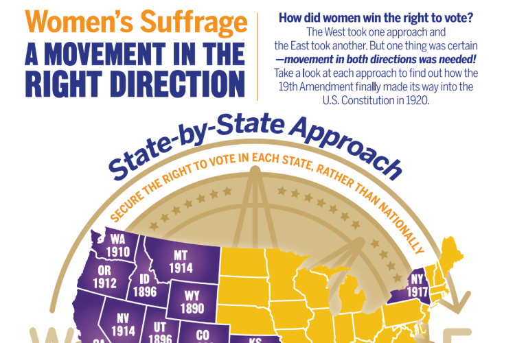 A Movement in the Right Direction Infographic